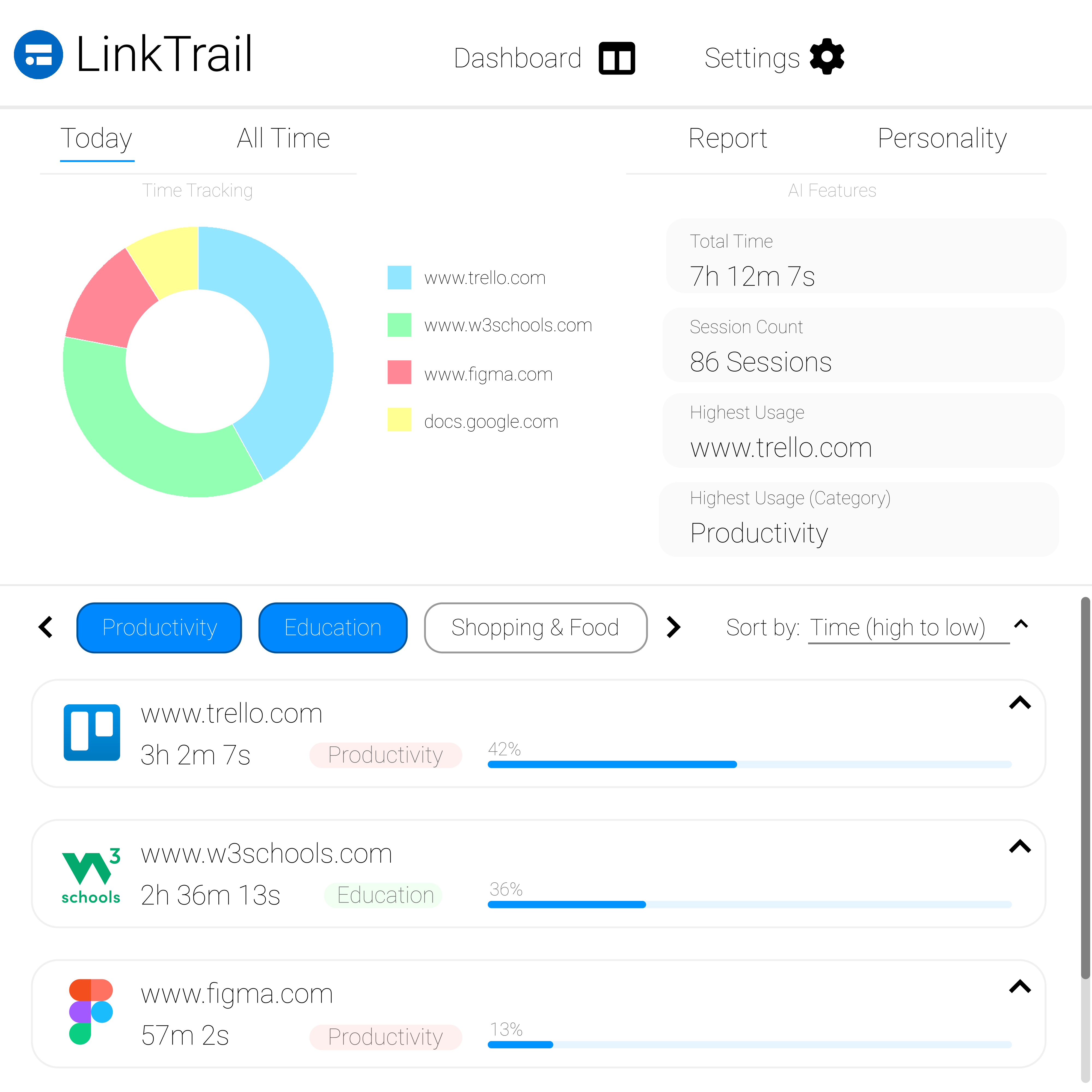 LinkTrail Productivity Extension Screenshot